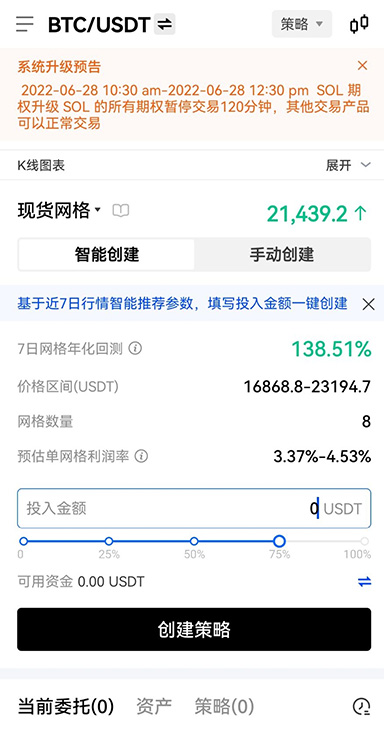 链上数据图表